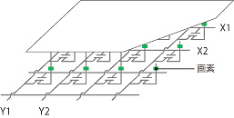 単純マトリクス駆動方式