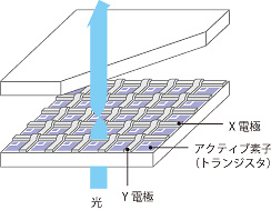 単純マトリクス駆動方式