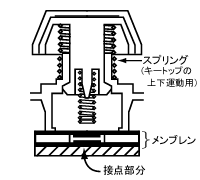 キータイプ