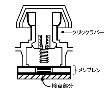 キータイプ